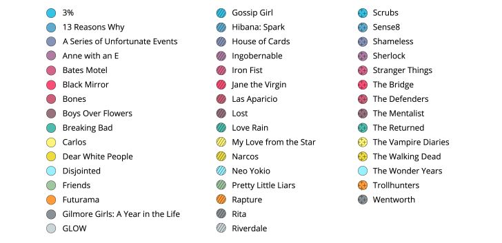 most popular Netflix show in each country map key