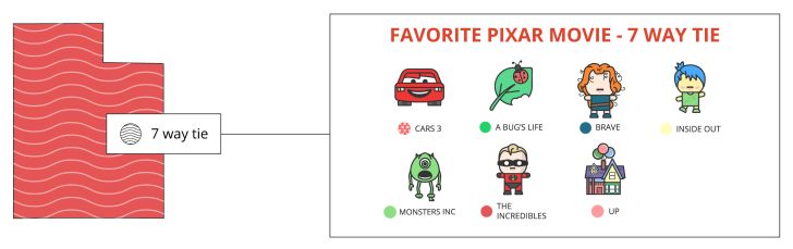 The Most Popular Pixar Movie in Each State legend