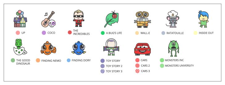 The Most Popular Pixar Movie in Each State legend