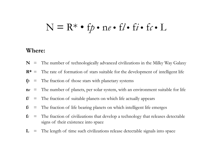 Image showing text of the Drake equation and explaining what each variable means