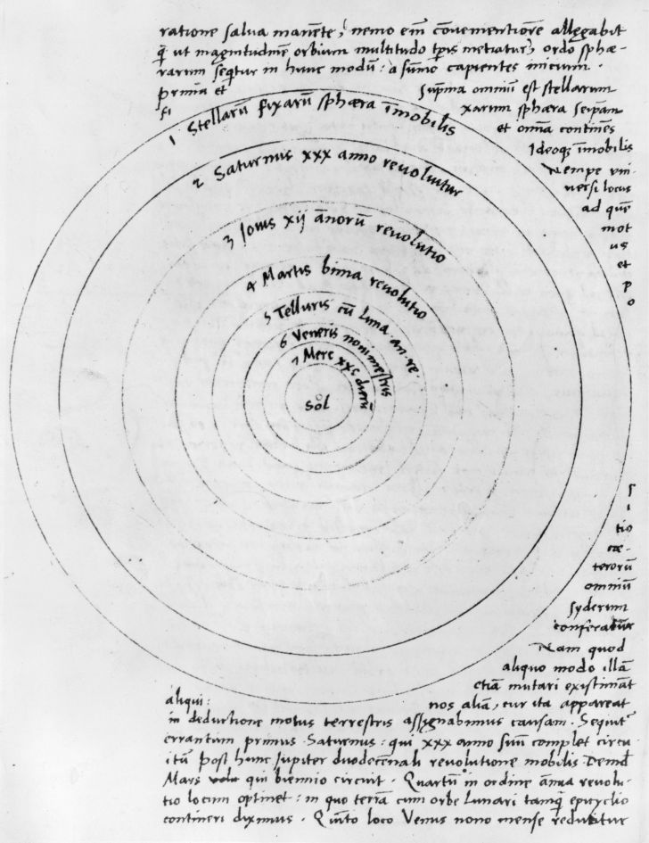 A page from the work of Copernicus showing the position of planets in relation to the Sun.