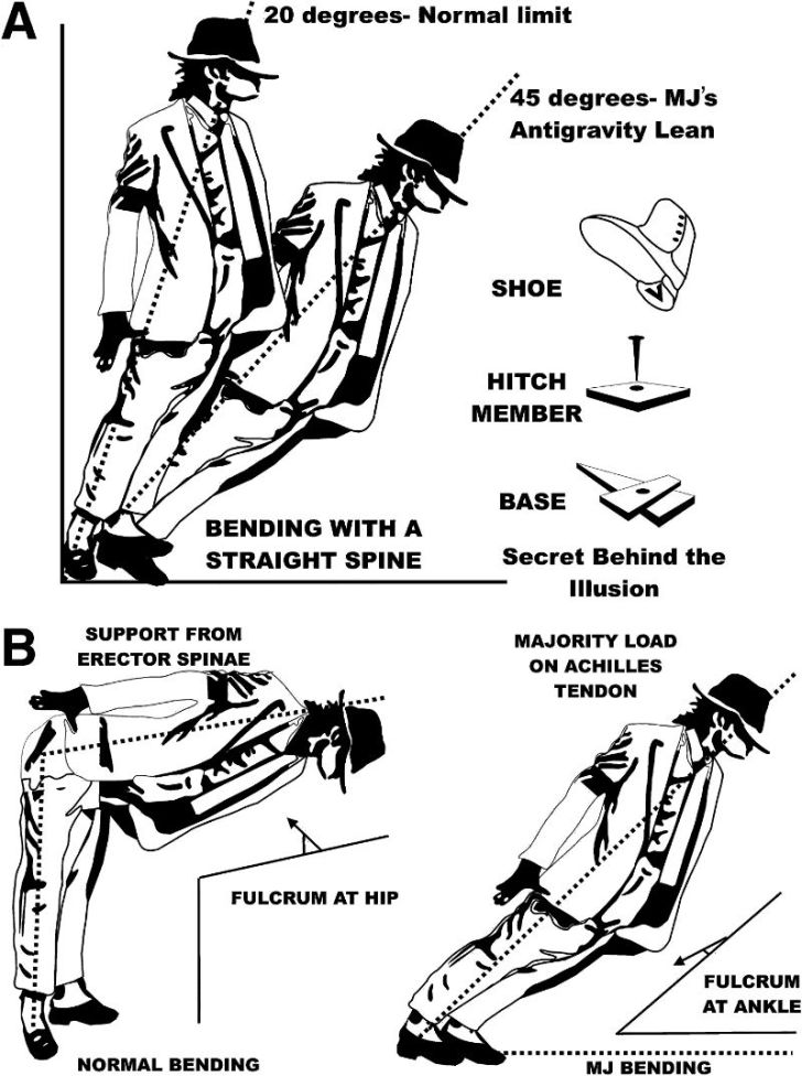 An illustration of Michael Jackson's 'Smooth Criminal' dance move.