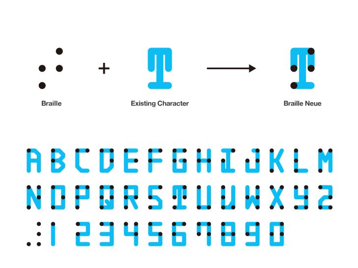 Braille typeface.