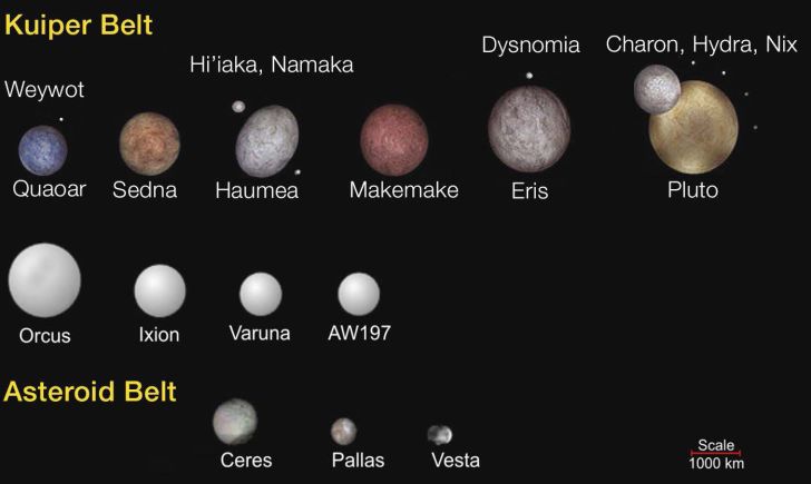 family of planets