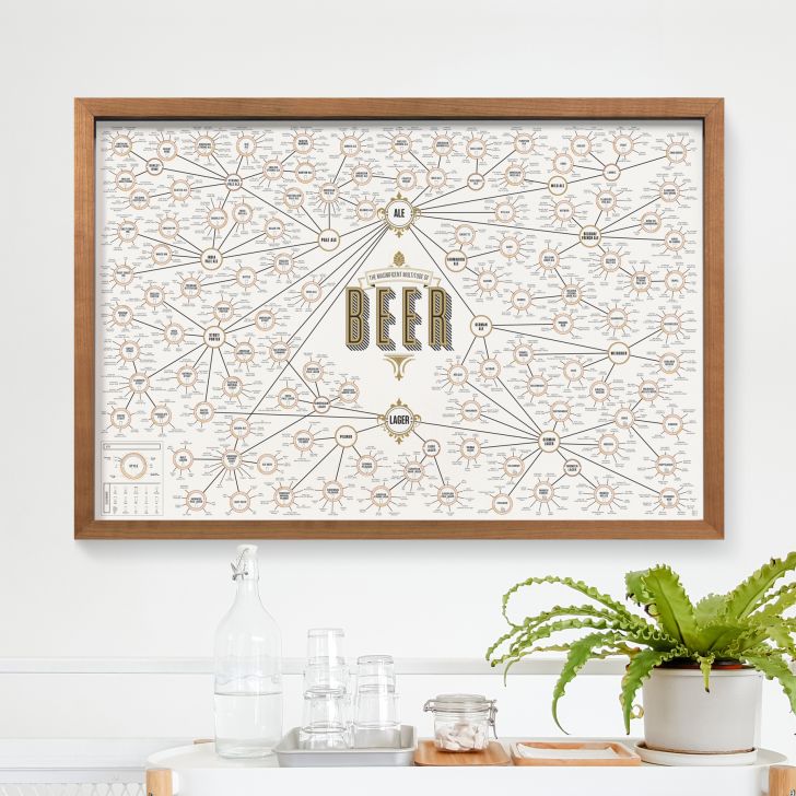 The framed Pop Chart Lab poster on a wall