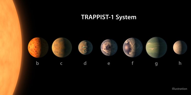 TRAPPIST-1 planetary system