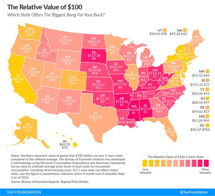 A color-coded map of the U.S. lists the real value of $100 in each state.