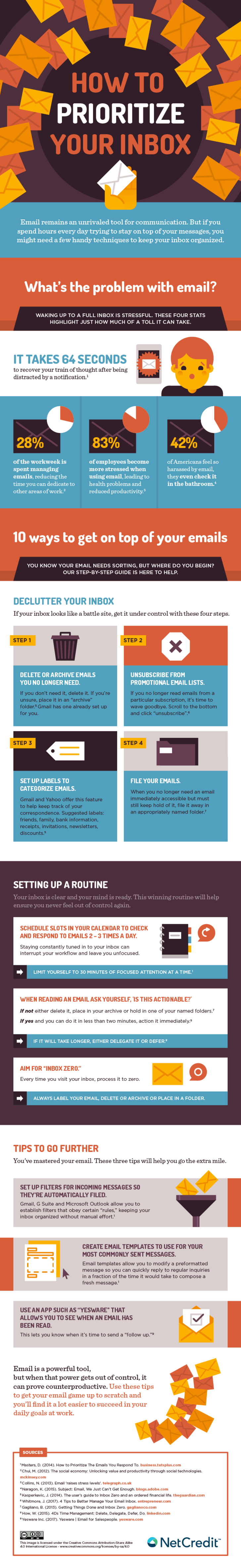 An infographic by online personal loan provier NetCredit, detailing how to improve email productivity